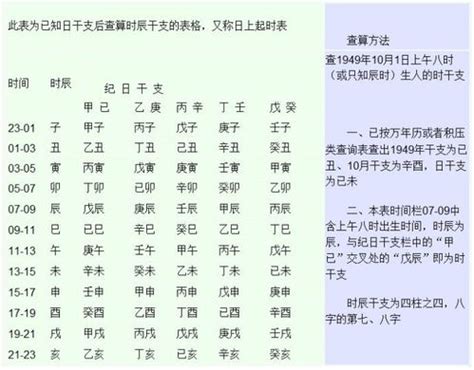 本命怎麼算|生辰八字查詢計算器，線上查詢你的八字訊息。